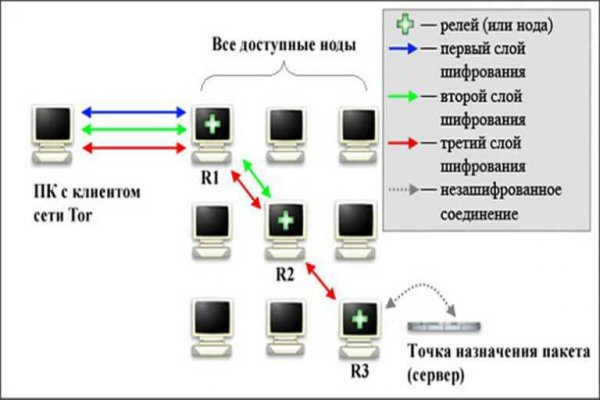 Кракен сайт официальный kraken014 com